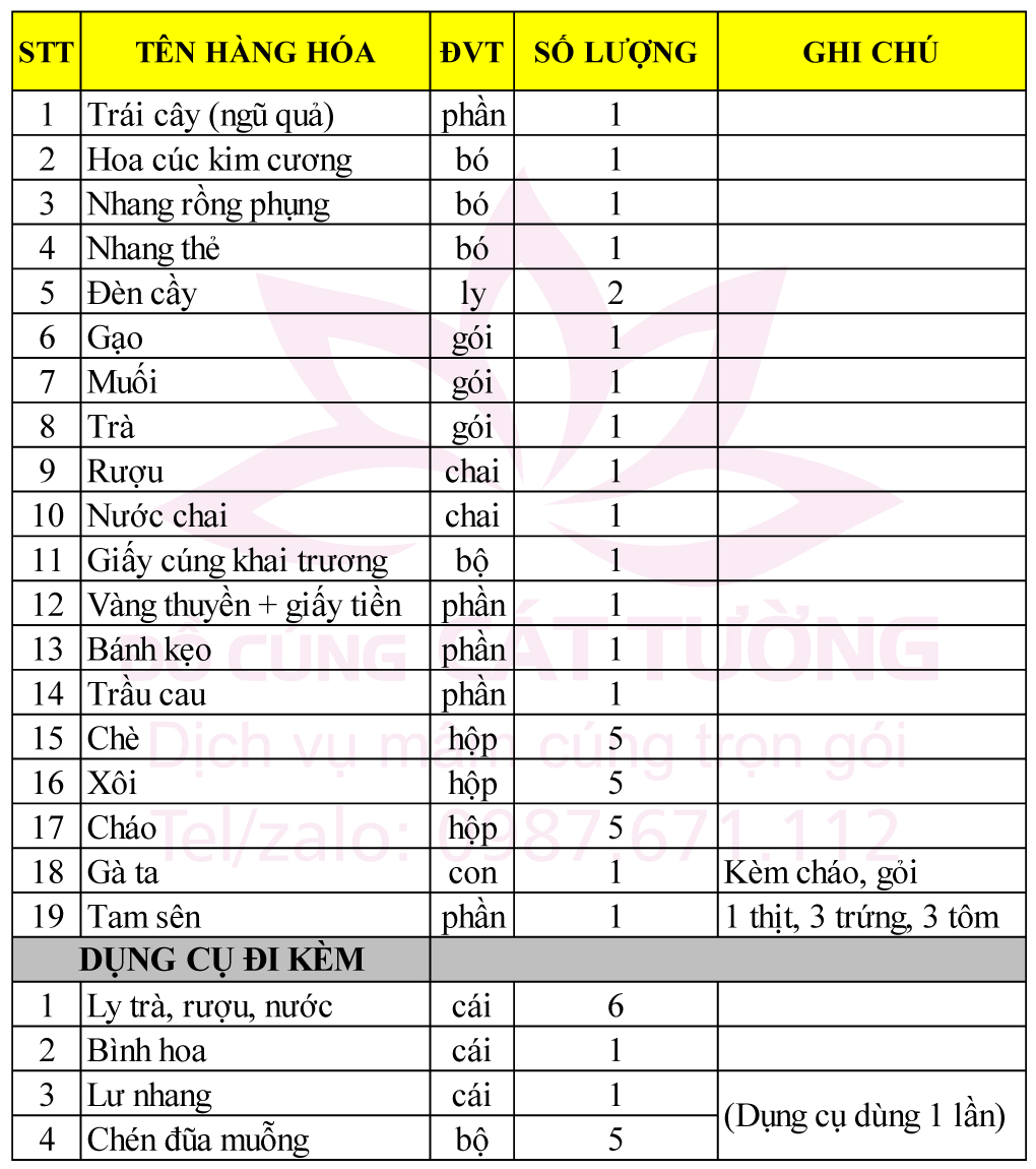 Mâm cúng khai trương