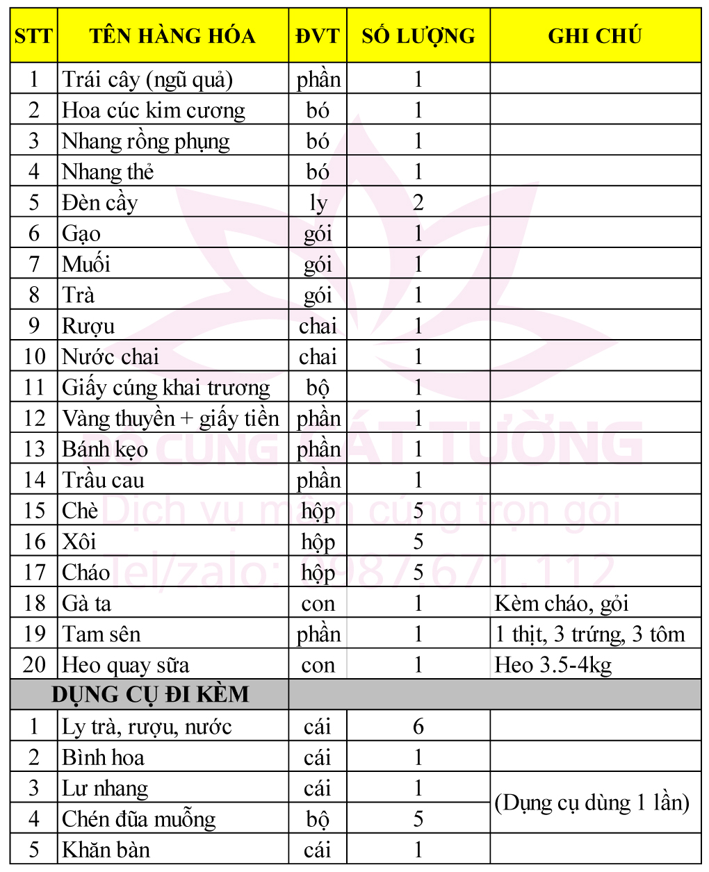 Mâm cúng khai trương