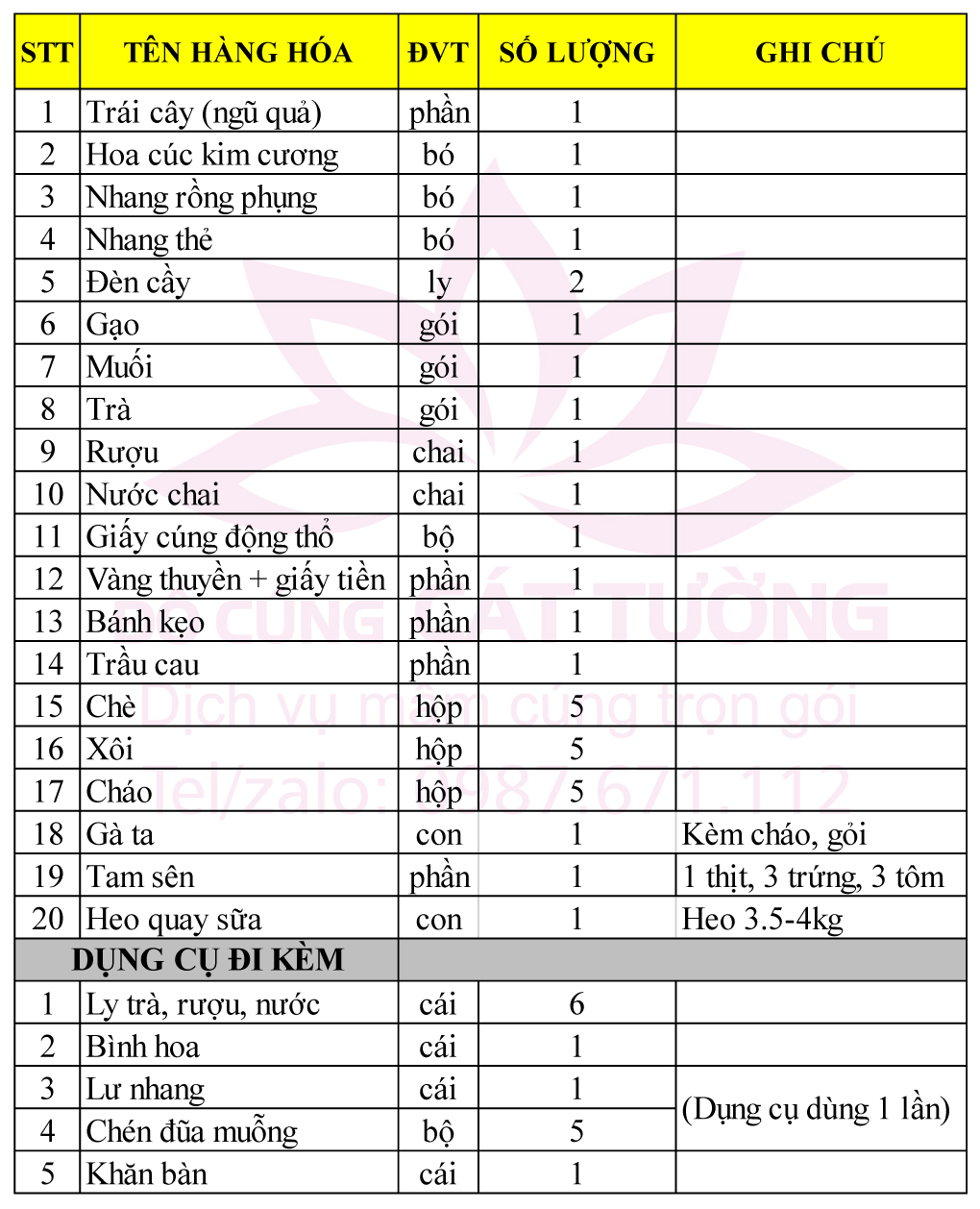 Mâm cúng động thổ