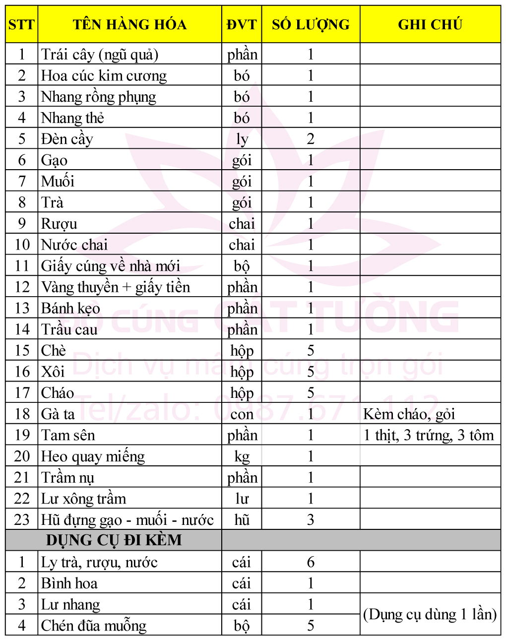 Mâm cúng về nhà mới